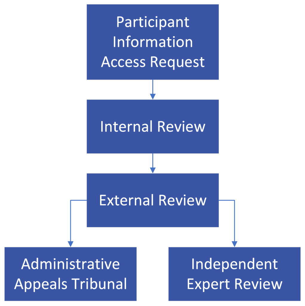 8-months-and-22-days-the-journey-to-restore-mitchell-s-supports